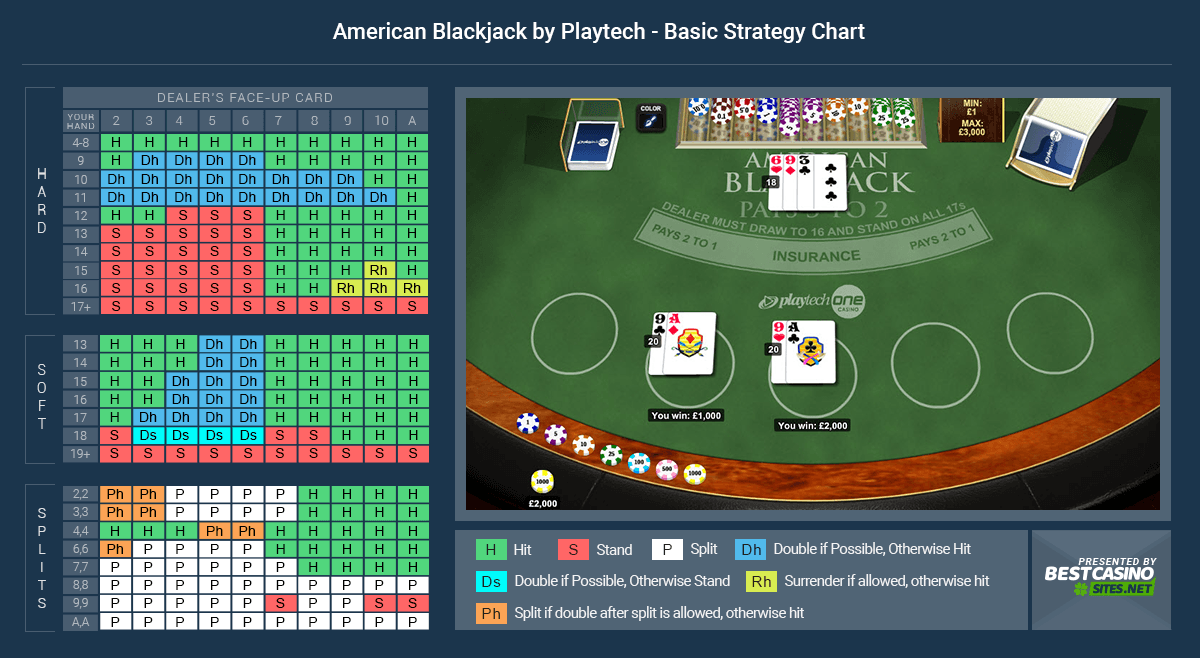 6 deck blackjack basic strategy surrender